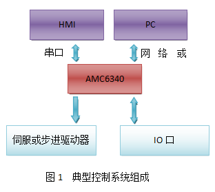 结构图