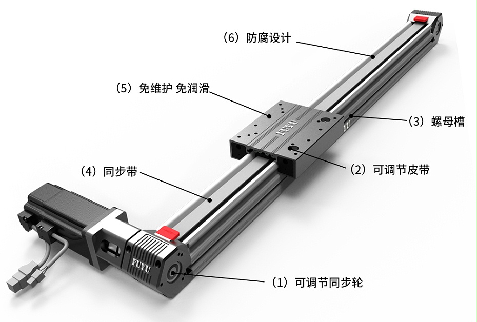 同步带模组FPB60