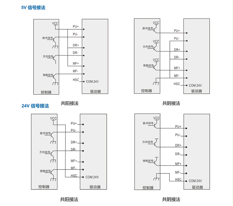 步进驱动器参数