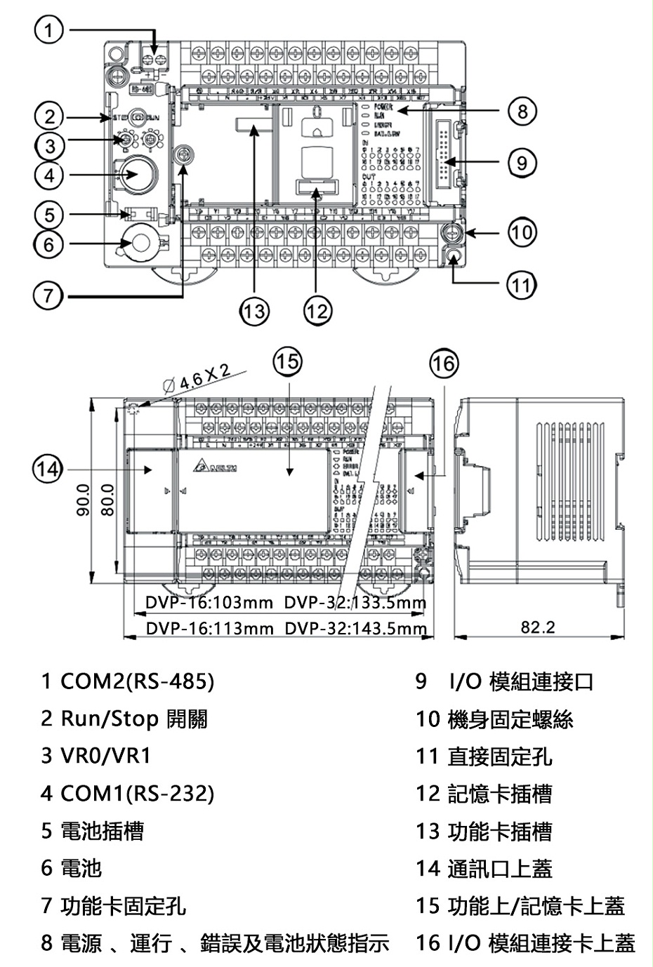 PLC控制器参数