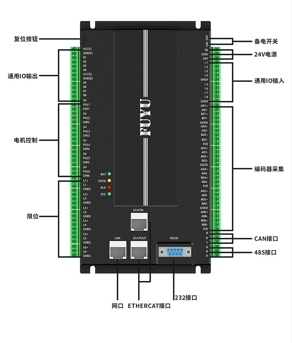 六轴运动控制器