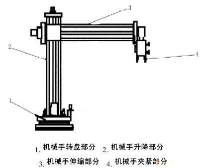 搬运