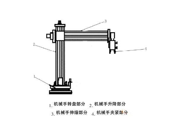 FSL40直线模组10种应用案例