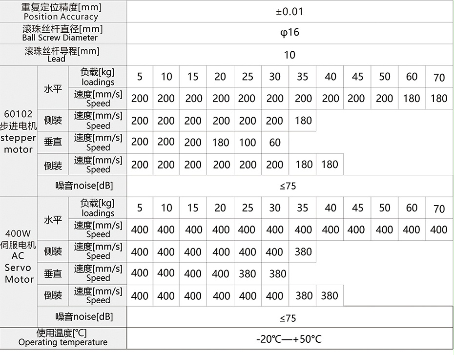 FSL80丝杆模组